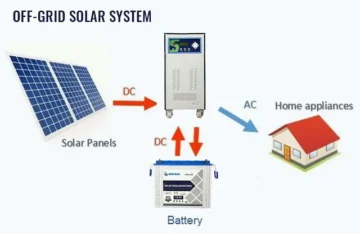 Off-Grid Solar System