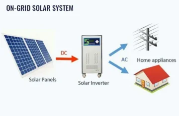 On- Grid Solar System